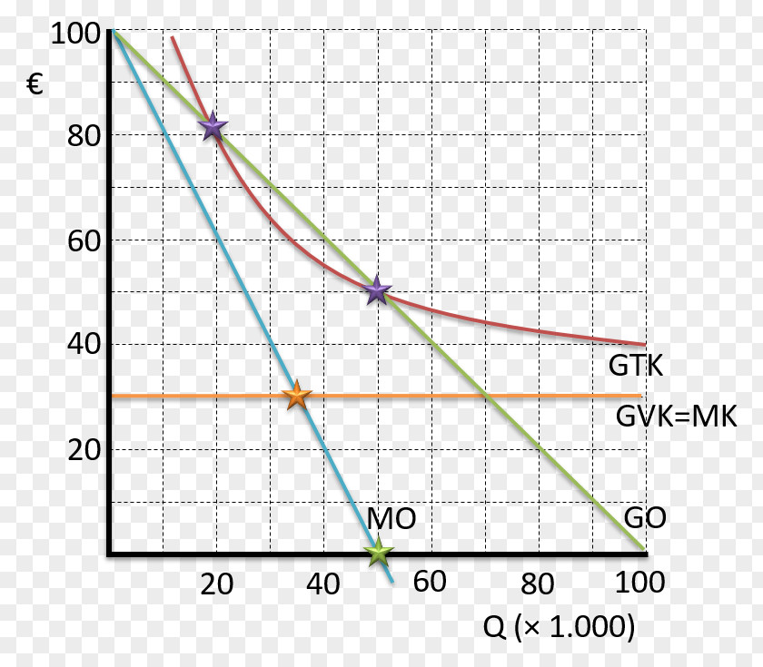 Line Angle Point Diagram PNG