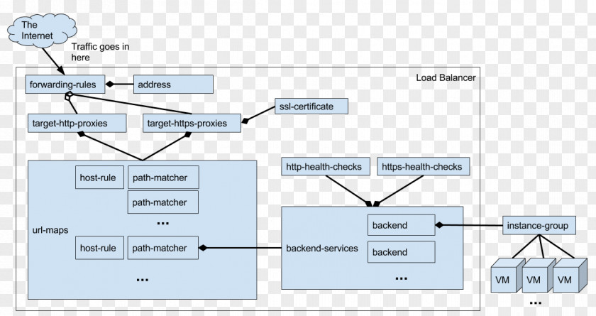 Line Product Design Point Angle PNG