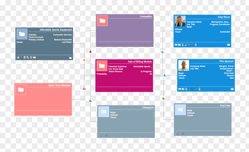 Intimacy Chart Interpersonal Relationship Customer Management Visualization PNG