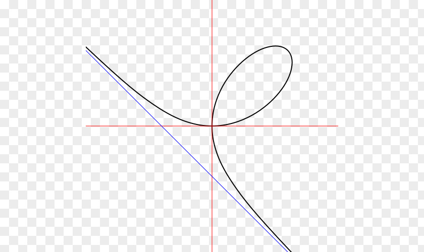 Line Point Angle Pattern Product Design PNG