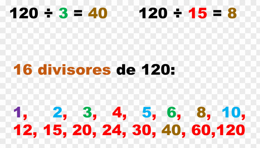 Mathematics Algebraic Number Divisor Area PNG