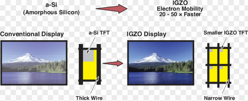 Amorphous Indium Gallium Zinc Oxide Display Device Thin-film Transistor Computer Monitors Sharp Corporation PNG