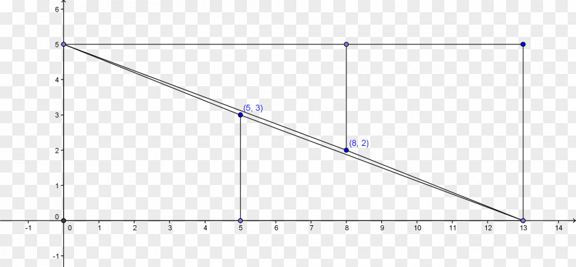 Line Point Angle Diagram Microsoft Azure PNG