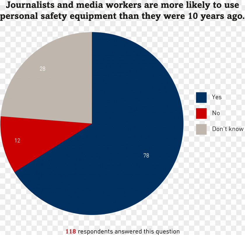 Respondent Journalist Journalism Hazard News Media PNG