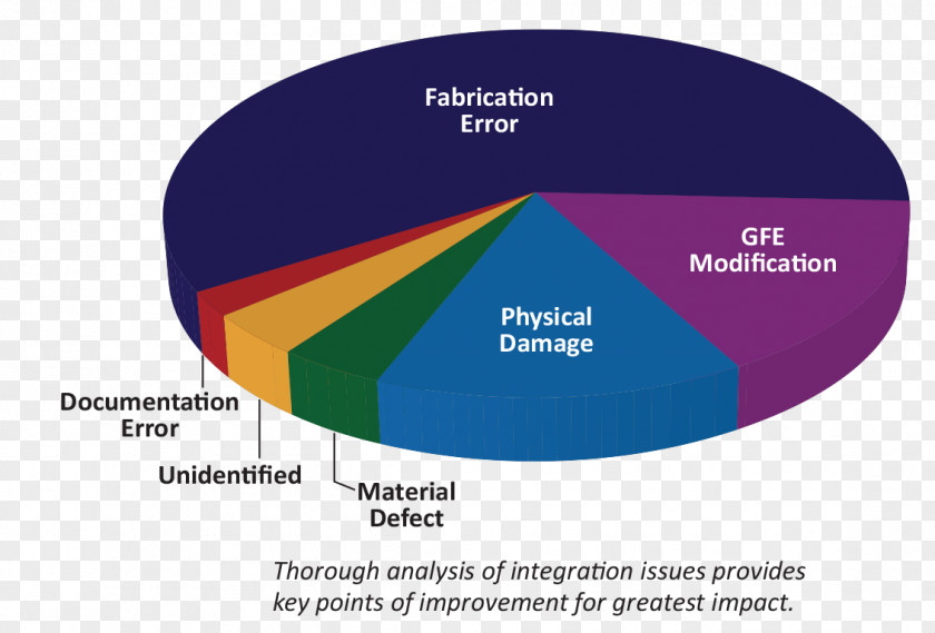 Continual Improvement Process Brand Diagram PNG