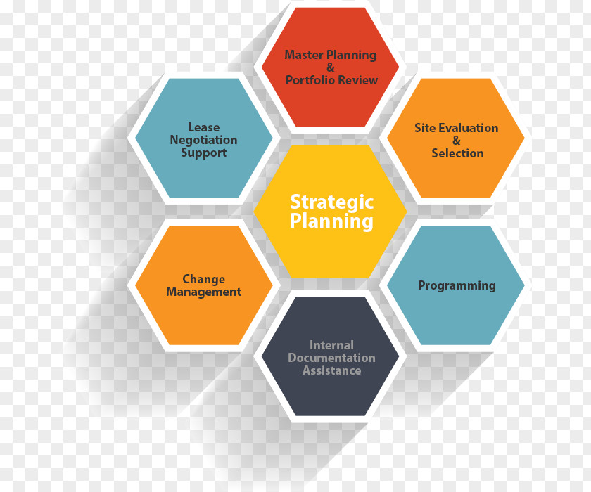 Strategic Marketing Strategy Business Plan PNG