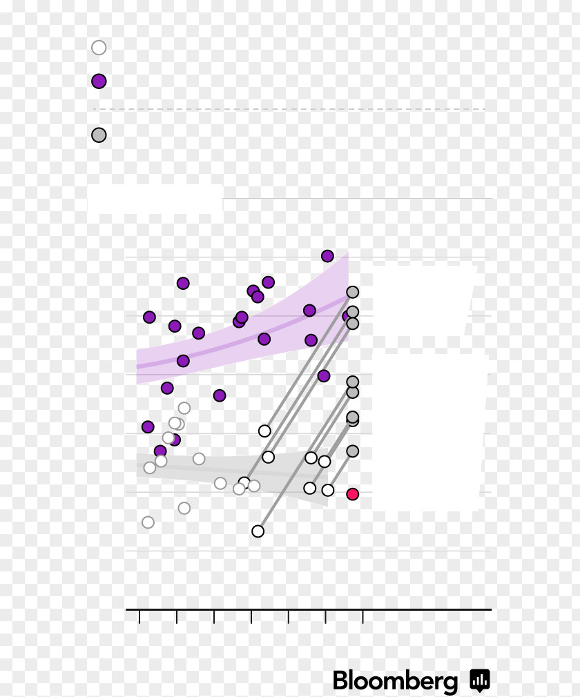 Line Point BTVI Angle PNG