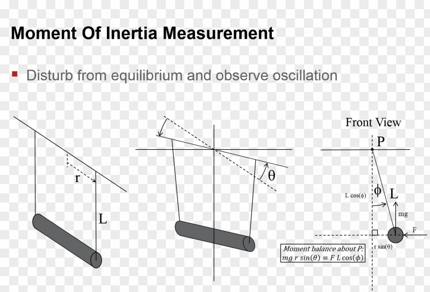 Moment Of Inertia Pendulum Bifilar Coil PNG