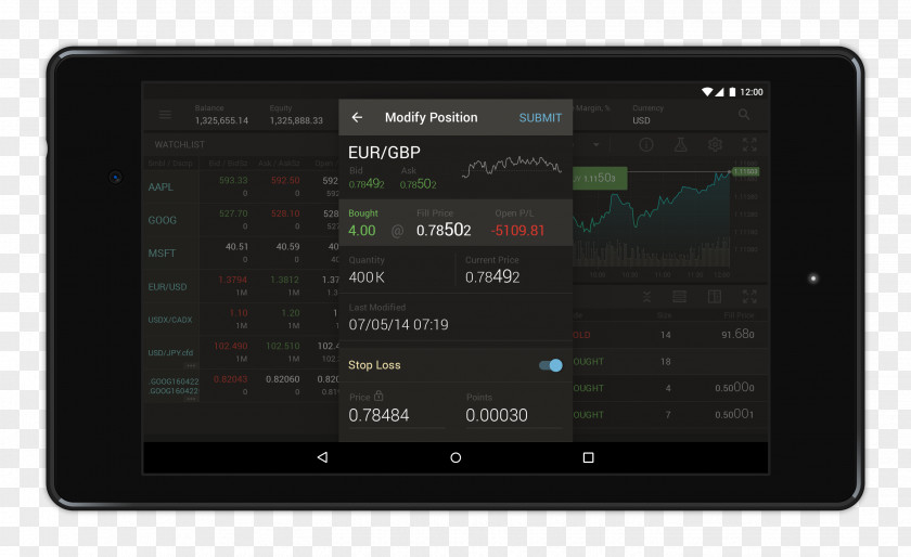 Mobile Tablet Electronic Trading Platform Foreign Exchange Market MetaTrader 4 Day Software PNG