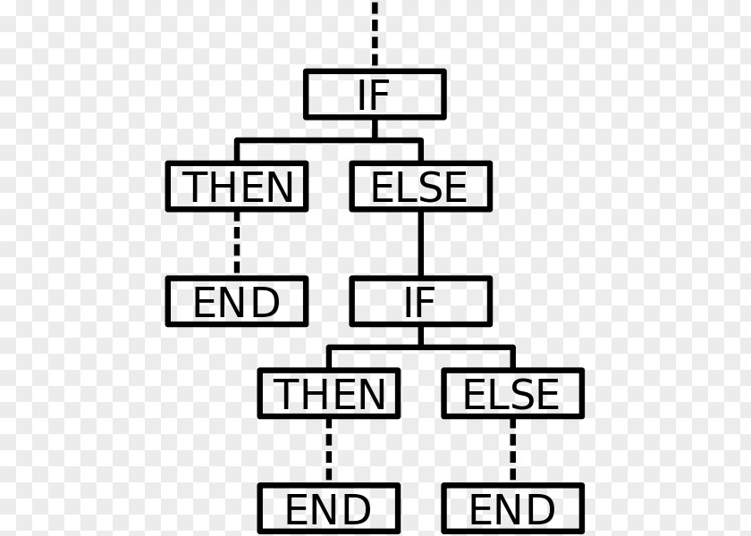 Creative Flowchart Conditional Diagram Statement PNG