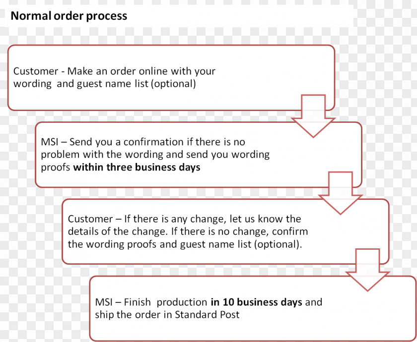 Line Document Angle Organization Brand PNG