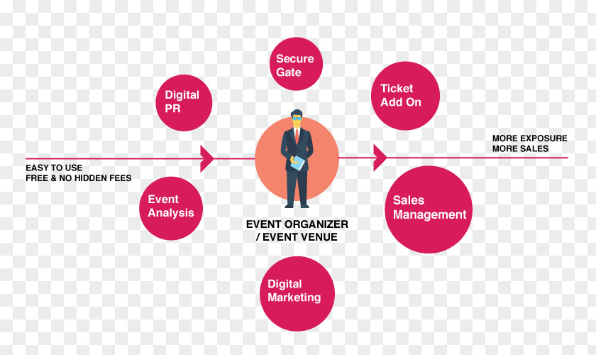 Charity Event Management Ticket Service Sales PNG
