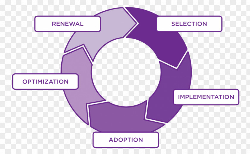 Unbounce Customer Lifetime Value Acquisition Management Software As A Service PNG