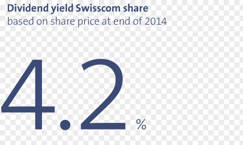 Annual Percentage Yield Organization Dividend Share Logo DHL EXPRESS PNG