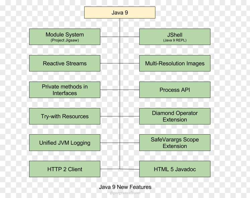 Concatenation Java Development Kit JShell Spring Framework Interface PNG