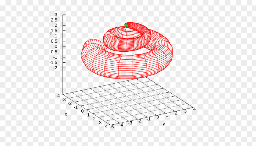 Angle Parametric Surface Equation Area PNG