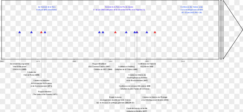 Durable Document Line Angle PNG