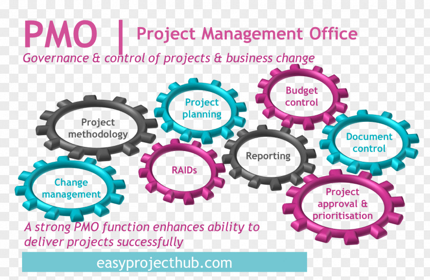 Business Deliverable Project Management Office Plan PNG