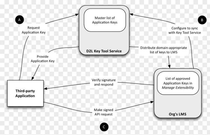 Technology Document Line PNG