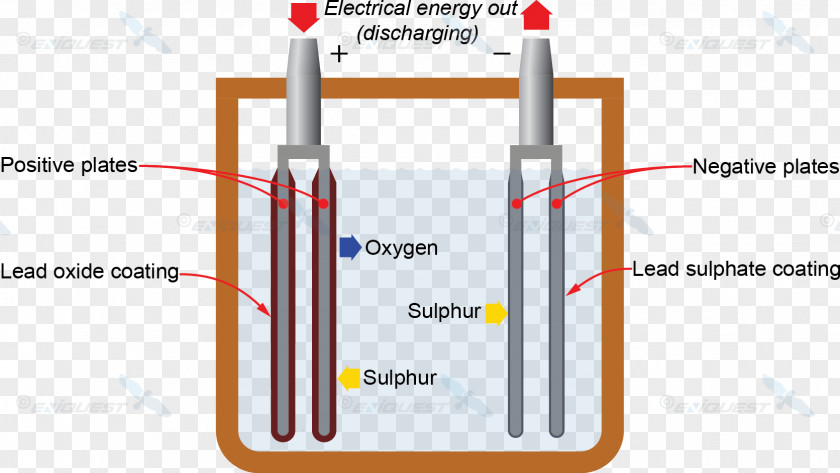 Electric Battery Rechargeable Lead–acid Power Converters Circuit Diagram PNG