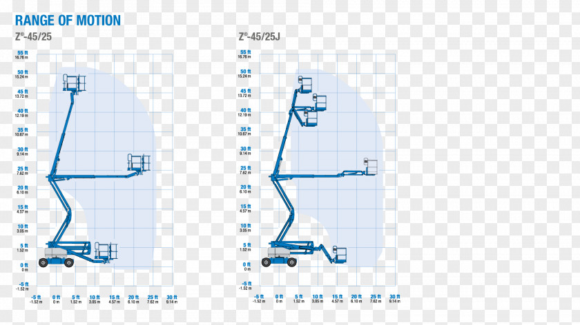 Genie Wiring Diagram Aerial Work Platform Electrical Wires & Cable PNG