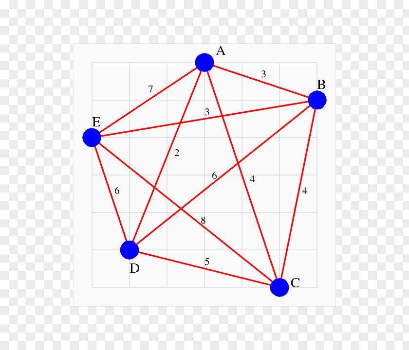 Nodes Travelling Salesman Problem Graph Theory Vertex MATLAB PNG