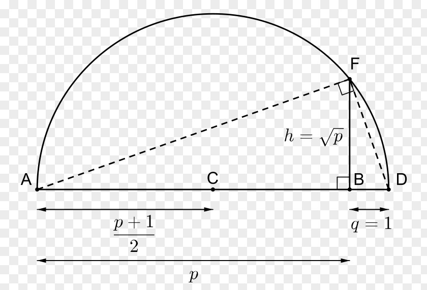 Mercedes Benz Mercedes-Benz Car Daimler AG Drawing Angle PNG