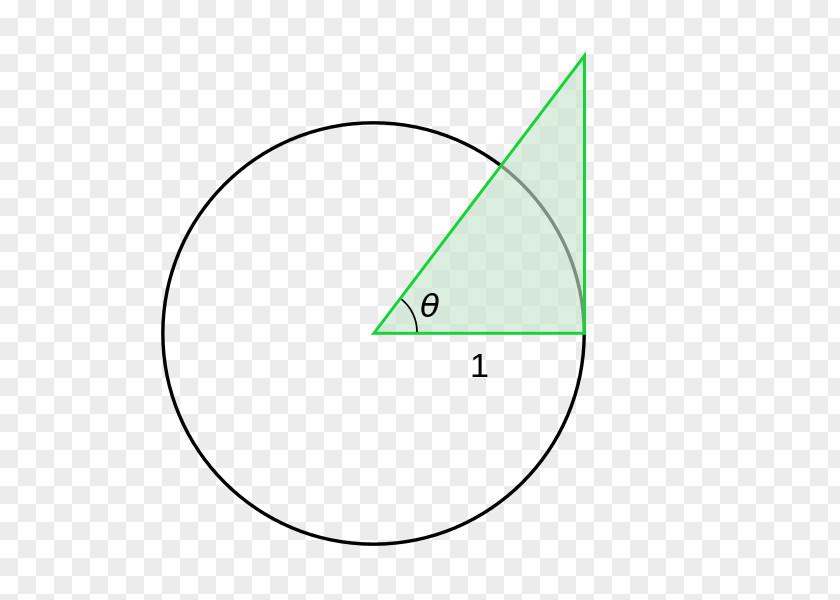 Sin After Triangle Point Circle Product Design PNG