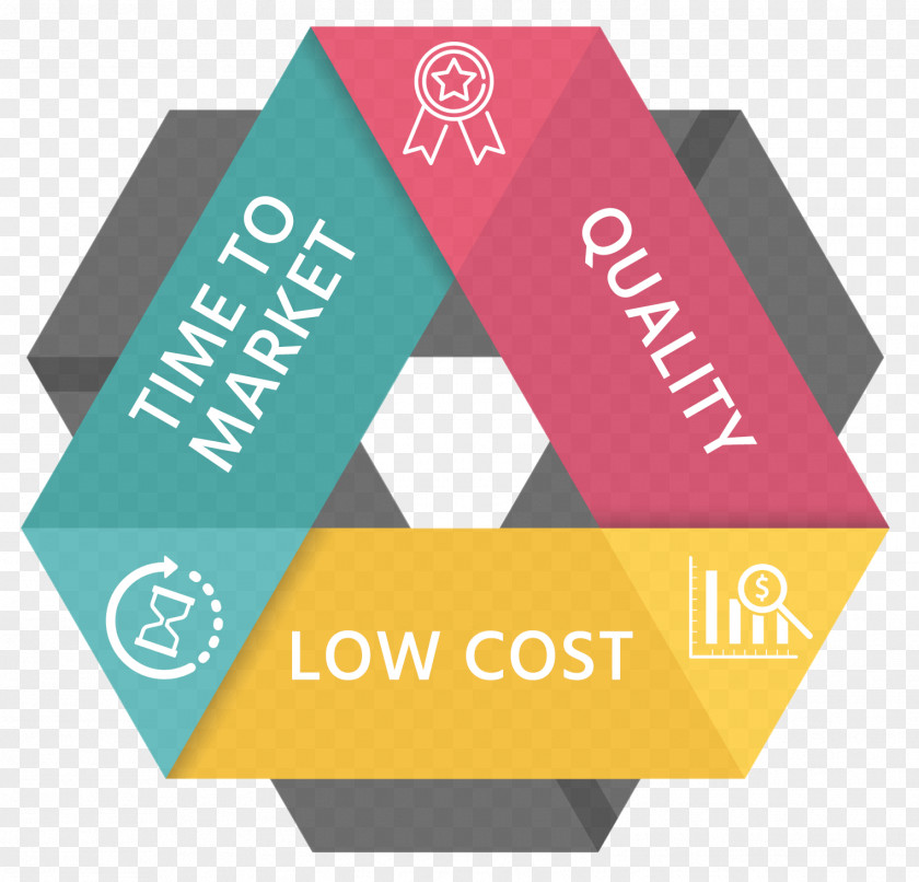 Time To Market Quality Costs PNG