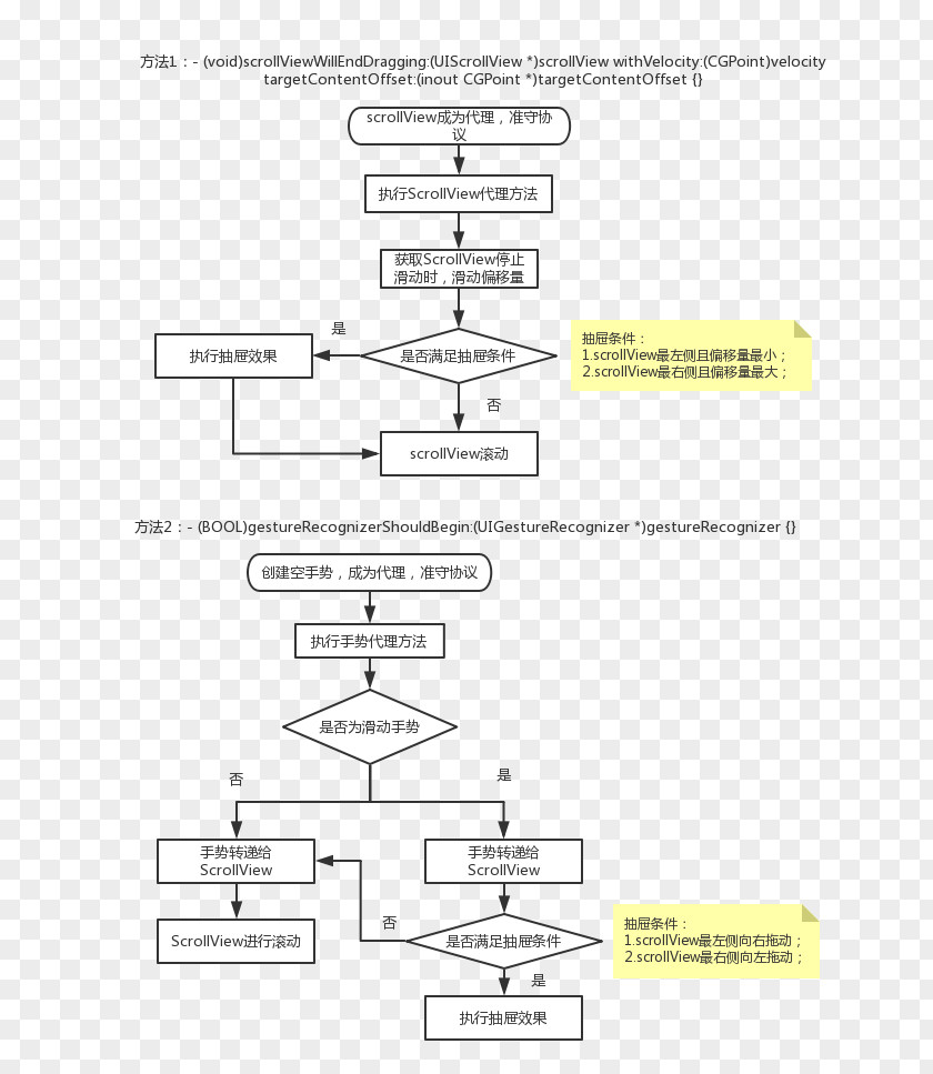 Agenda Button /m/02csf Drawing Document Line Angle PNG