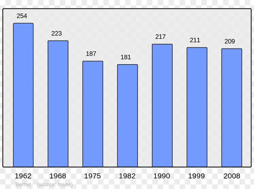 Census Wikipedia Ballay Municipality Mary Ottersthal PNG