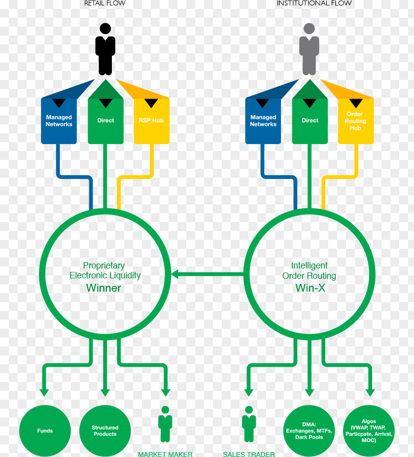 Digital Security Smart Order Routing Automated Trading System Algorithmic Trader Electronic Platform PNG