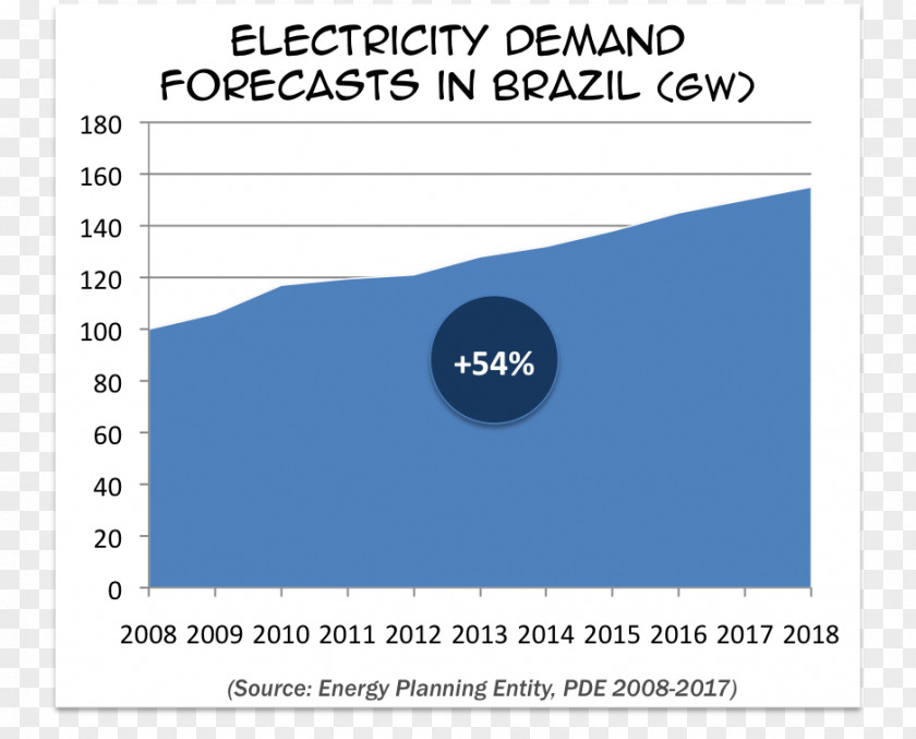 Energy Itaipu Dam World Consumption Hydroelectricity PNG