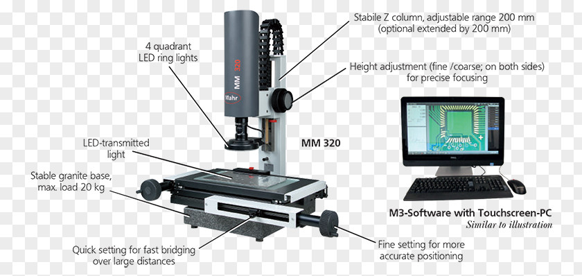 Microscope Image Processing Mahr GmbH Production Measurement PNG