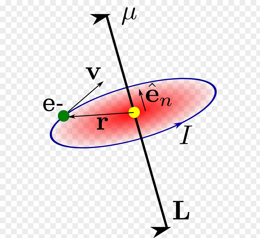 Moment Line Point Circle Angle PNG