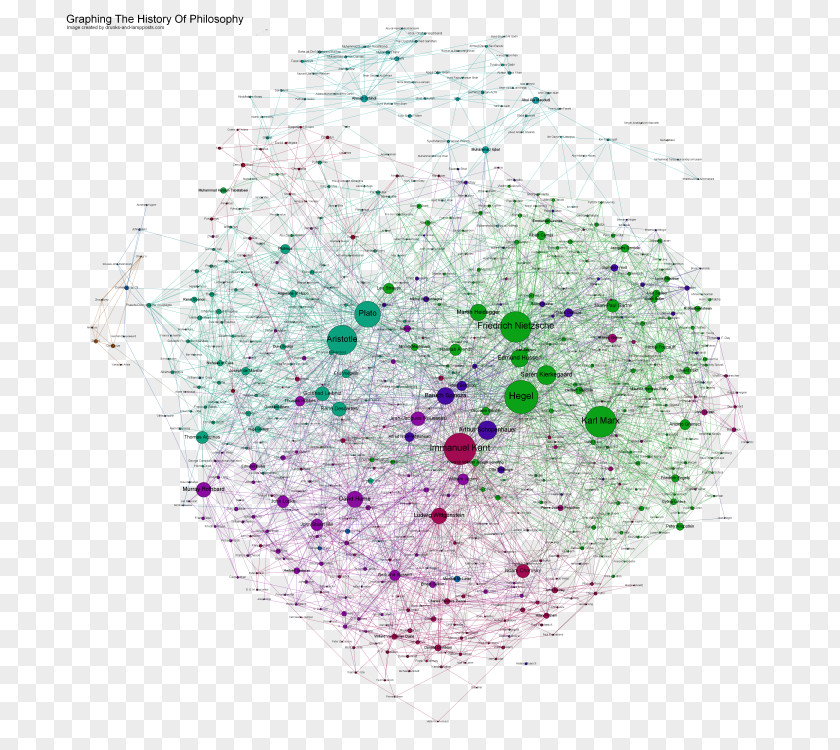 Philosophy A History Of Western Philosopher Graph Function PNG