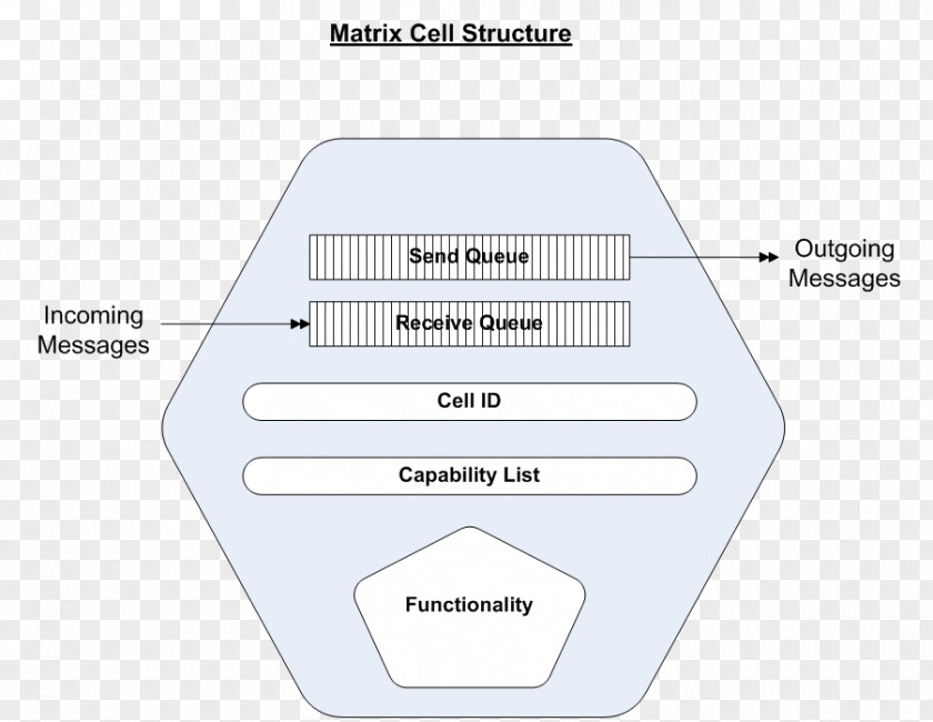 Department Of Defense Architecture Framework Paper Product Design Line Diagram PNG