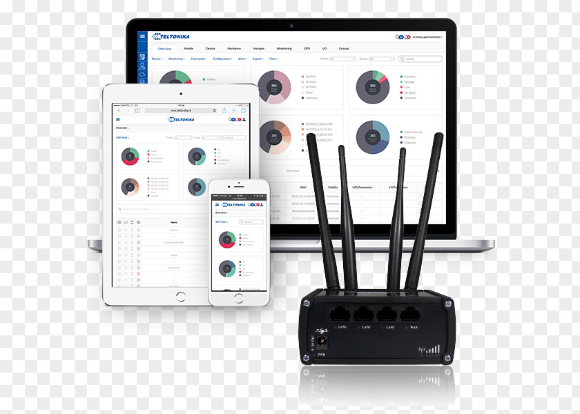 Monitoring Equipment Teltonika RUT950 Router LTE 4G Mobile Broadband Modem PNG