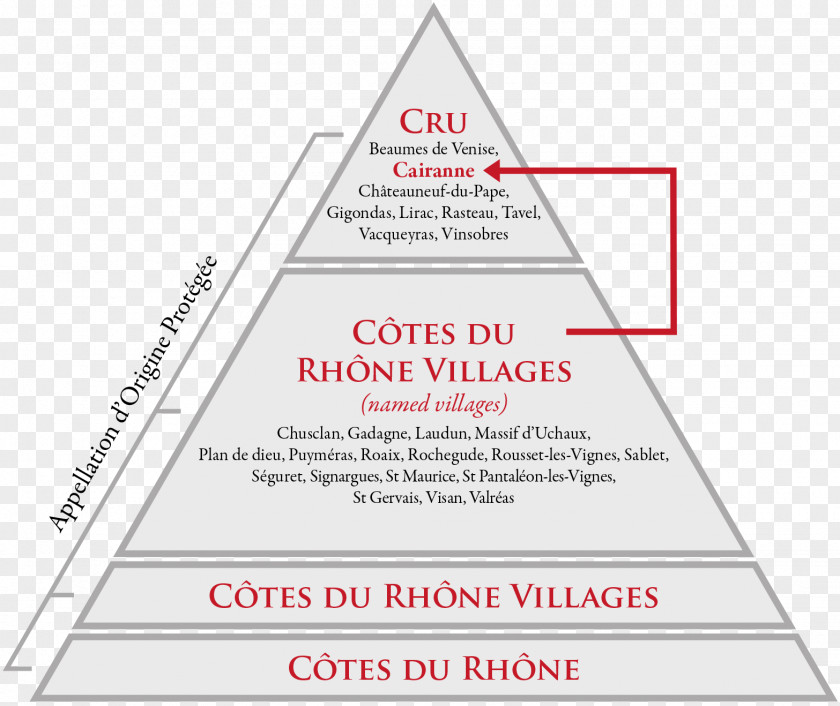 French Wine Terroir Triangle Area PNG