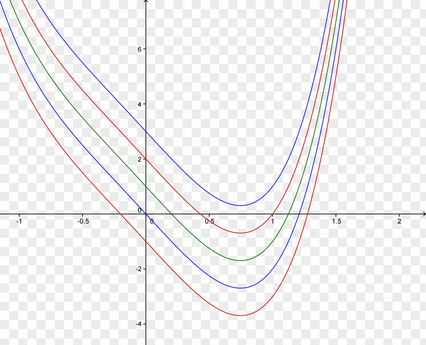 Curves Circle Line Angle PNG