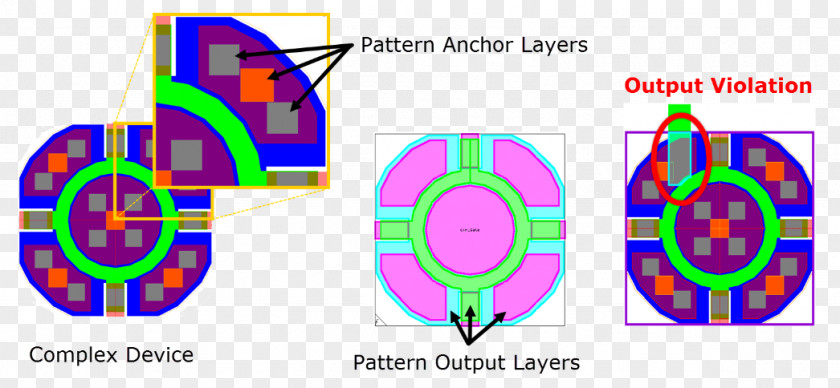 Pattern Matching Graphic Design PNG