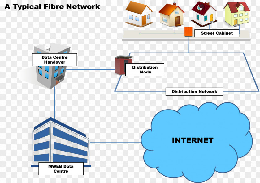 South African Class 35000 Wiring Diagram Home Network Computer Fiber To The X PNG