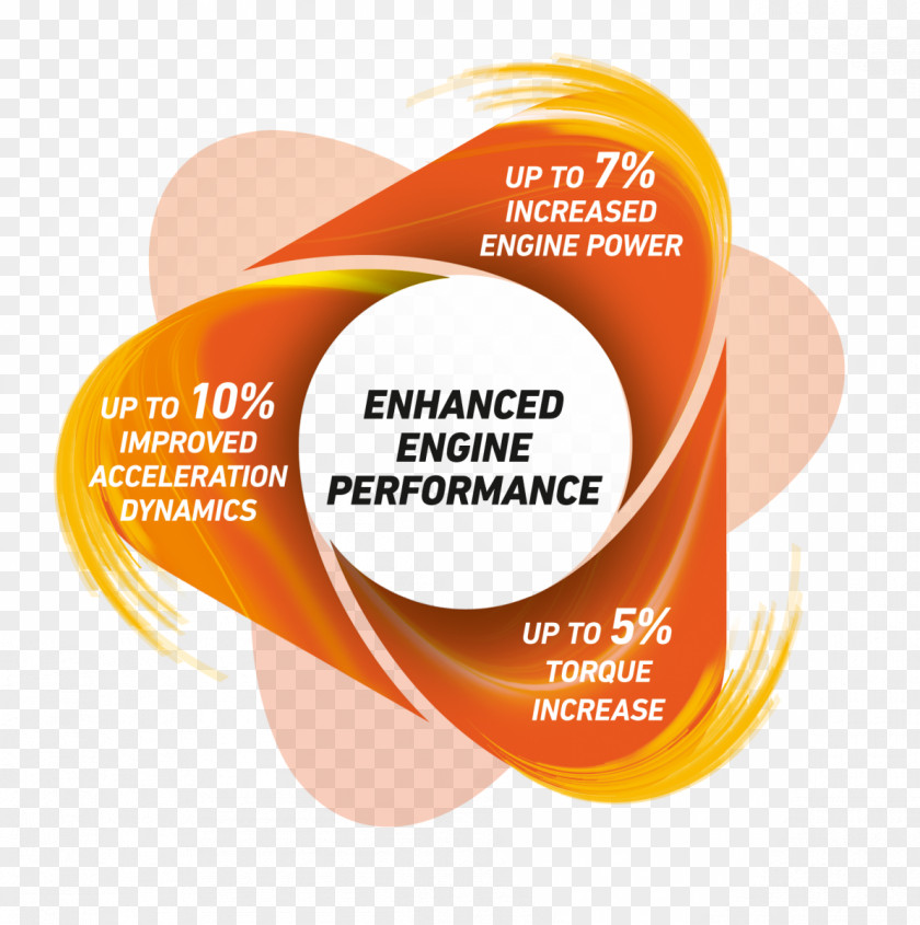 Car Niš Gasoline Diesel Fuel Additive PNG