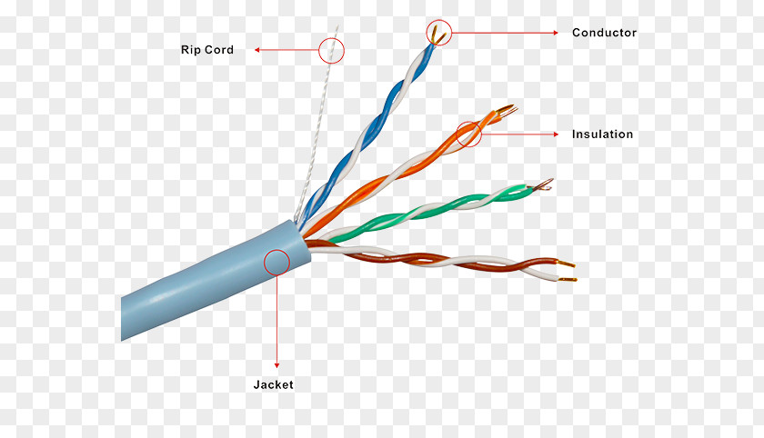Network Cables Twisted Pair Skrętka Nieekranowana Category 5 Cable Electrical PNG