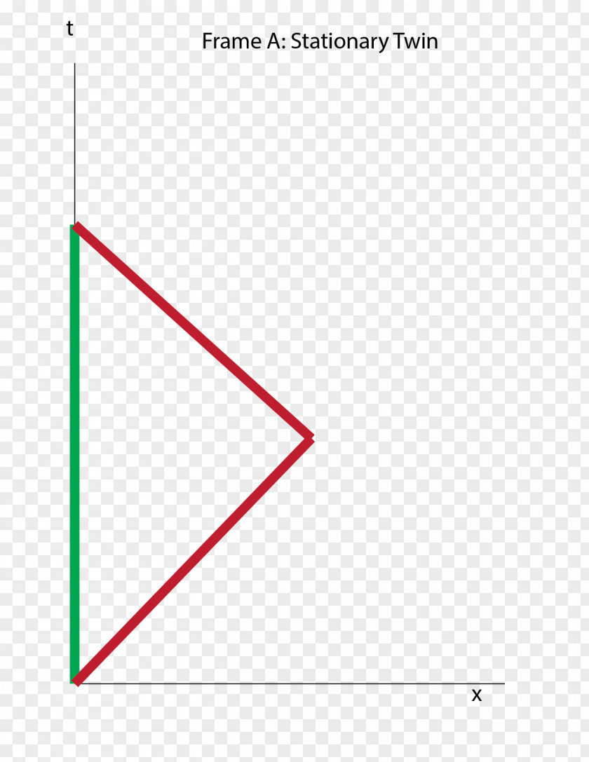 Triangle Point Diagram PNG