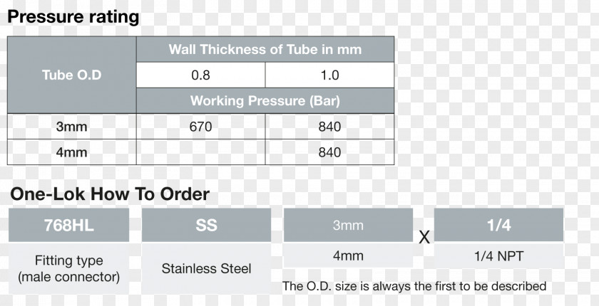 Design Screenshot Line Angle PNG