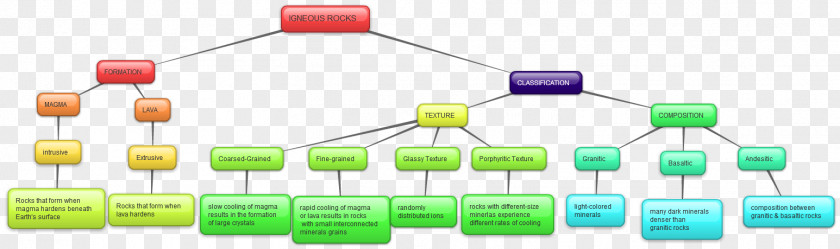 Metamorphic Rock Electronics Passivity Electronic Circuit PNG