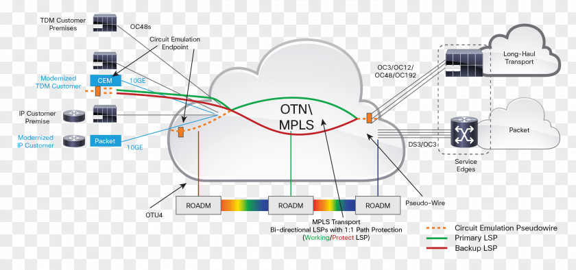 Technology Line Angle PNG