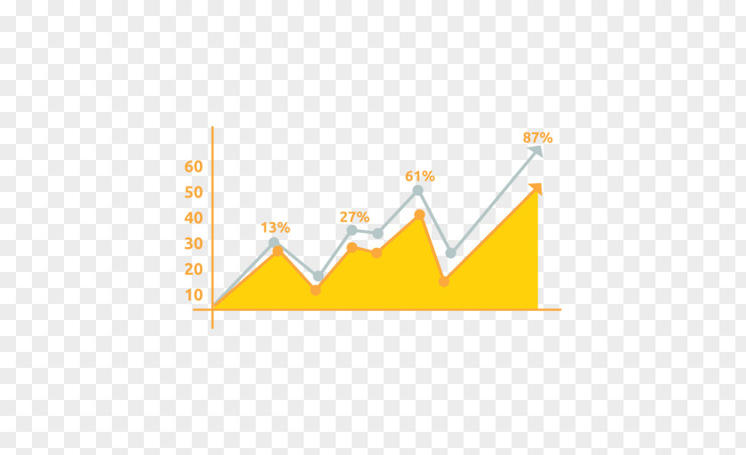 Line Chart Market Analysis Research Sales PNG