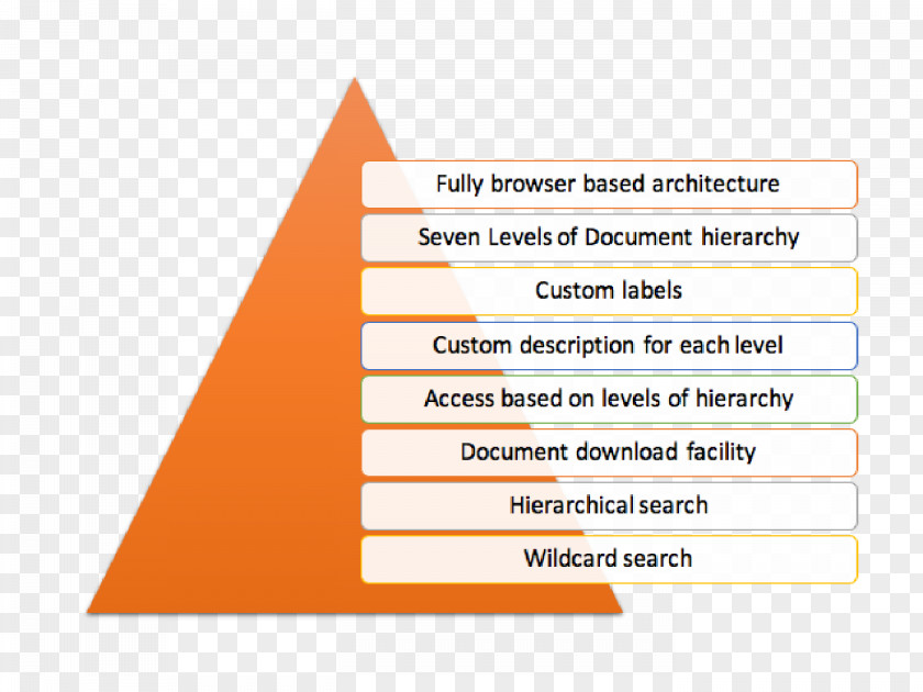 Line Document Hierarchy Angle Closed-circuit Television PNG